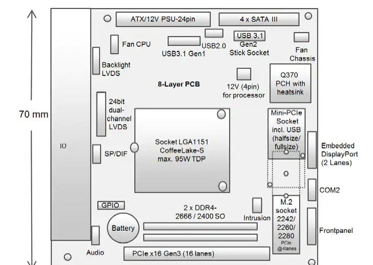 d3633-s mitx工业主板介绍_特性_功能结构图