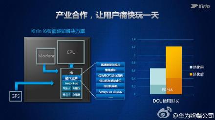 海思处理器华为麒麟960发布,联发科和高通如临