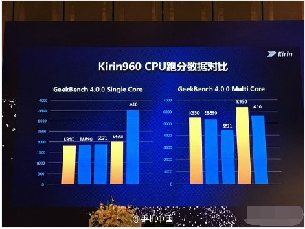 海思处理器华为麒麟960发布,联发科和高通如临