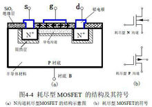 MOSFET工作原理4