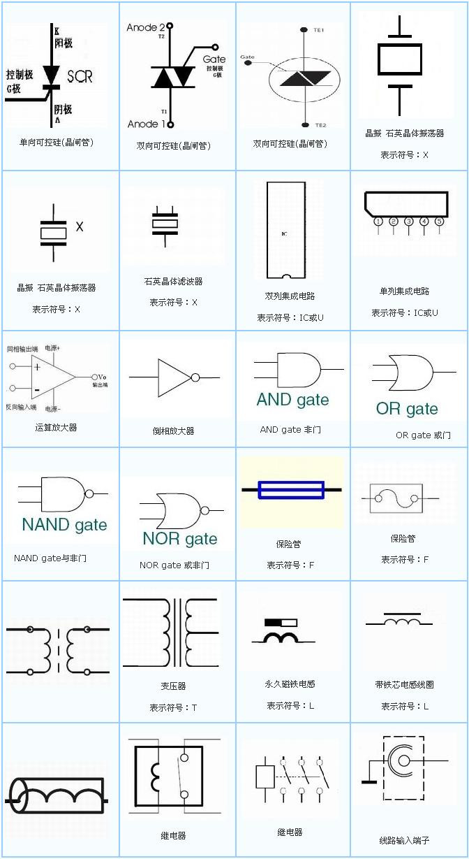 各类电路元件符号一览无余 (各类电路元件图)