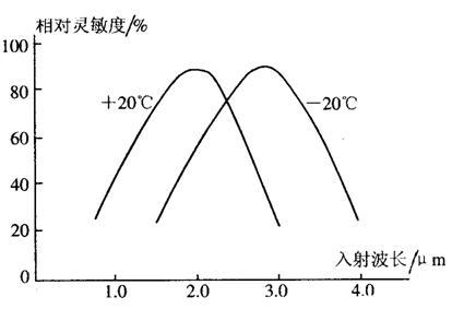 光敏电阻的结构与工作原理-拍明芯城