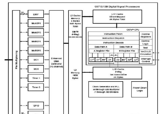 tms320c6000芯片结构图_tms320c6000基本特性