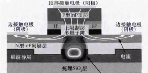 硅光时代临近 芯片技术持续提升.png 硅光时代临近 芯片技术持续提升.png