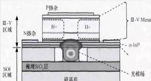硅光时代临近 芯片技术持续提升.png 硅光时代临近 芯片技术持续提升.png