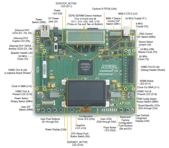 altera cyclone iii fpga hd ip监视摄像机参考设计