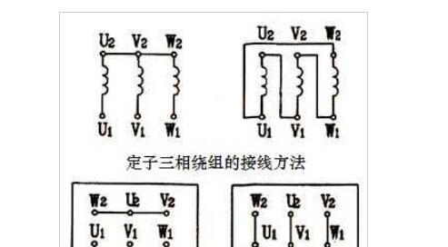 三相异步电动机结构图及原理说明