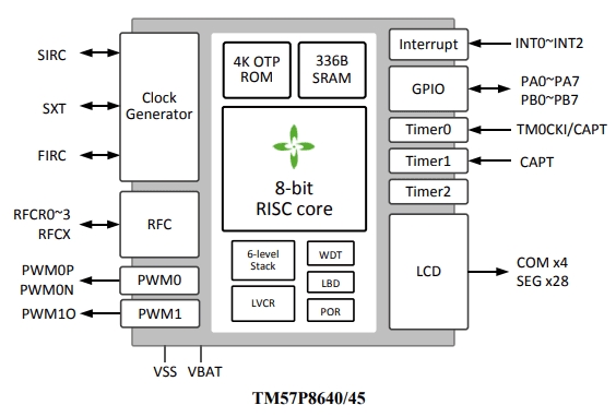 基于国芯思辰TM57P8640/P8645省电LCD型8位MCU在智能饮水机系统应用方案