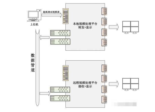 基于FPGA的分布式视频处理平台设计方案