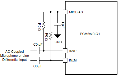 Micbias 和信號(hào)線pcb走線要求