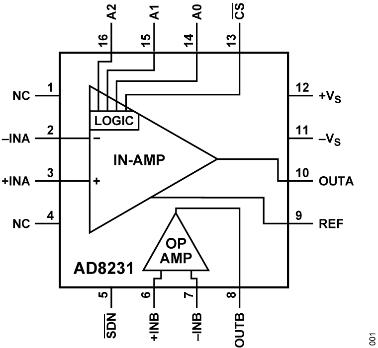 AD8231零漂移、數(shù)字式可編程儀表放大器