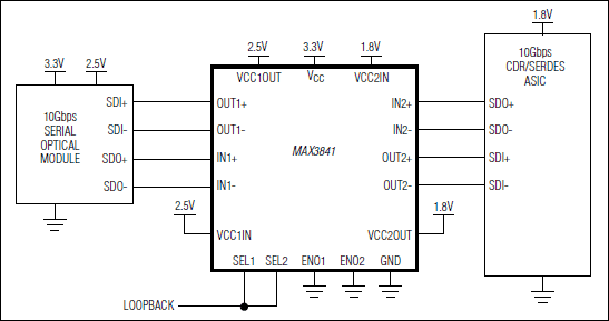 MAX3841 12.5Gbps CML 2 x 2交叉點開關(guān)