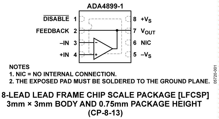 ADA4899-1單位增益穩(wěn)定、超低失真、1 nV/√Hz電壓噪聲、高速運(yùn)算放大器