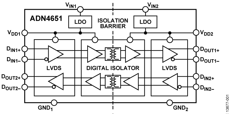 ADN4651 5kV rms、600 Mbps雙通道LVDS隔離器