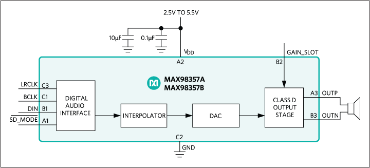 MAX98357A尺寸小，成本低，PCM輸入的 D類放大器，兼具AB類性能