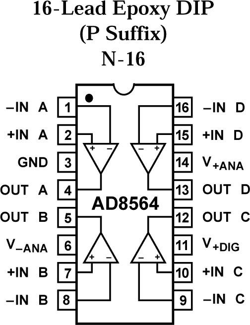 AD8564四路7ns單電源比較器