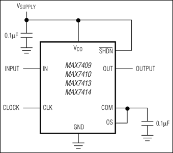 MAX7410五階、低通、開關電容濾波器
