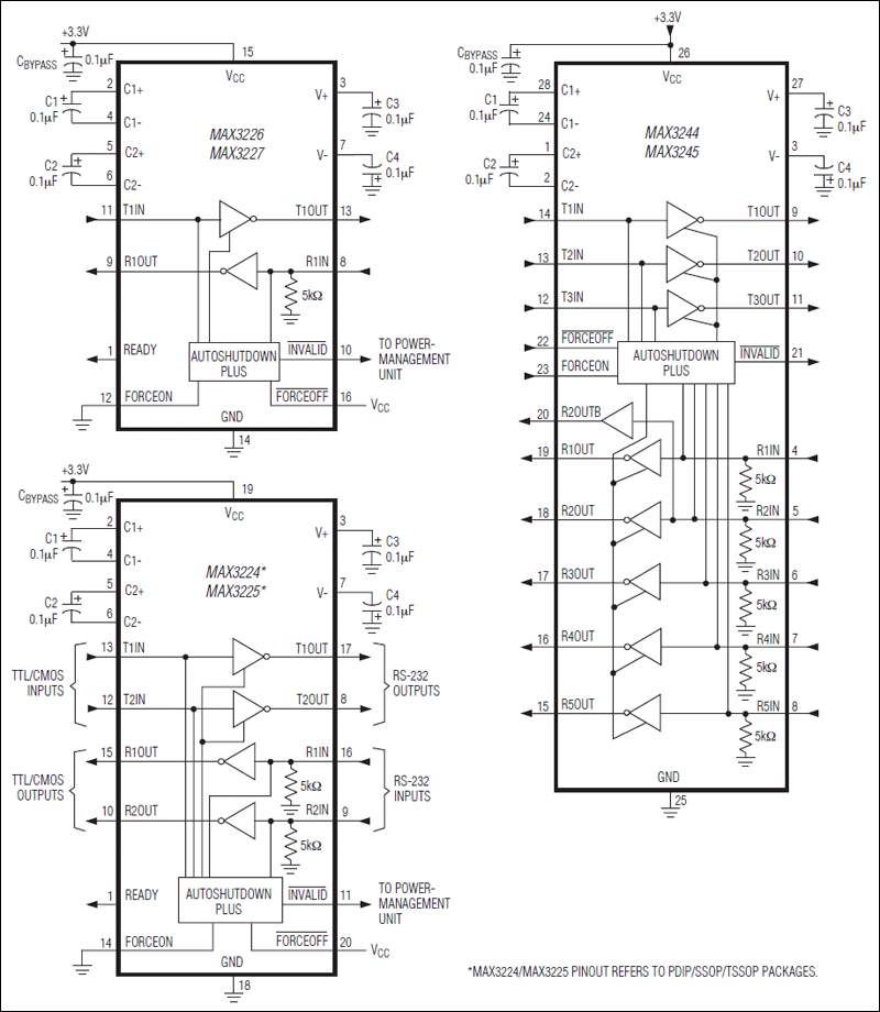 MAX3245 1μA電源電流、1Mbps、3.0V至5.5V、RS-232收發(fā)器,提供AutoShutdown Plus