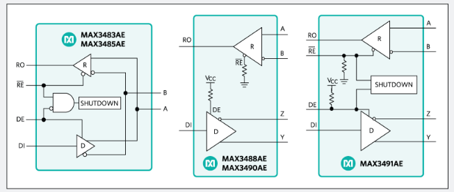 MAX3485AE +3.3V供電、±20kV ESD保護、20Mbps和限擺率RS-485/RS-422收發器