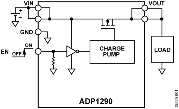 ADP1290 12 V、2 A邏輯控制的高端電源開關