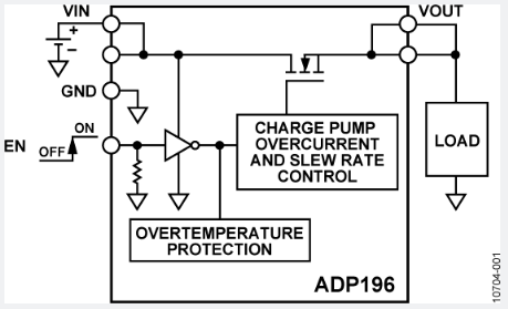 ADP196 5V、3A邏輯控制的高端電源開關