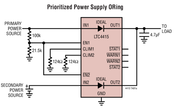 LTC4415具可調電流限值的雙通道 4A 理想二極管