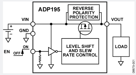 ADP195采用反向電流阻擋的邏輯控制型高端電源開關