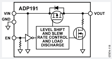 ADP191邏輯控制的高端電源開關