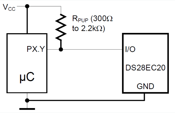 DS28EC20 20Kb 1-Wire EEPROM