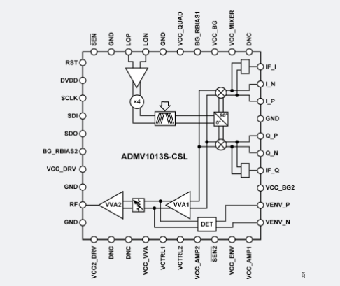 ADMV1013S 24 GHz 至 44 GHz，寬帶，微波上變頻器