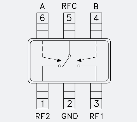 HMC545A GaAs MMIC SPDT開關,DC - 3 GHz