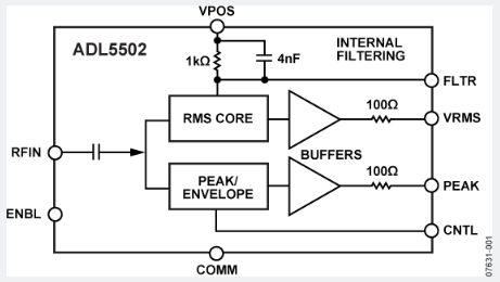 ADL5502 450 MHz 至 6000 MHz 波峰因數(shù)檢波器