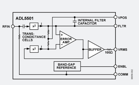 ADL5501 50 MHz 至6 GHz TruPwr?檢波器