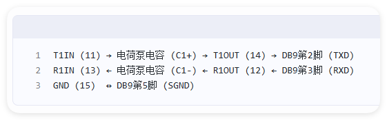 rs232芯片接口引腳定義