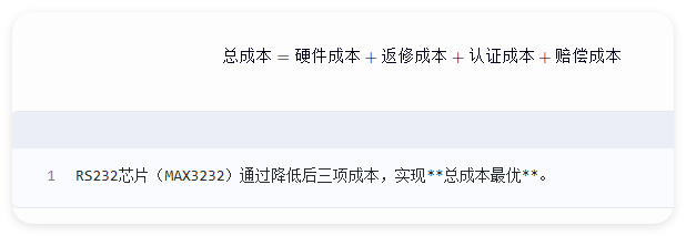 那在什么場景下RS232芯片更省錢呢?