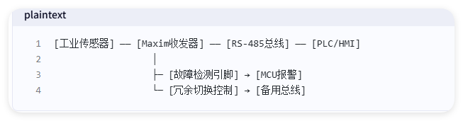 Maxim Integrated發(fā)布最新基礎(chǔ)模擬收發(fā)器，通過增強(qiáng)故障檢測和工作范圍為工業(yè)網(wǎng)絡(luò)提供可靠連接并保持最長的運(yùn)行時(shí)間