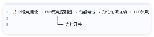 30w太陽能路燈設計方案匯總（六款太陽能路燈原理圖詳解）