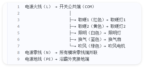 浴霸怎么接線？浴霸開關(guān)接線圖