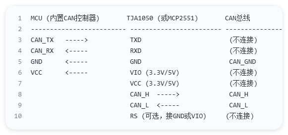微控制器如何與CAN總線連接