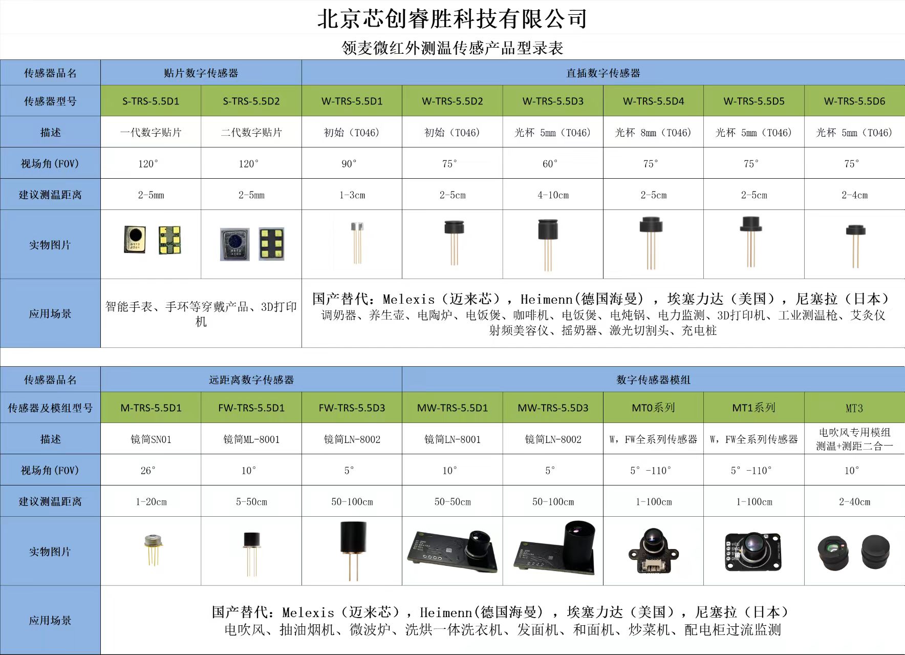 MEMS传感器芯片原厂领麦微(LEAMEMS)入驻拍明芯城
