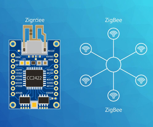 基于射頻CC2420實現的ZigBee通信設計方案