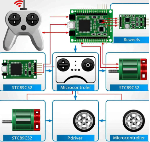 基于STC89C52单片机的无线遥控小车设计方案