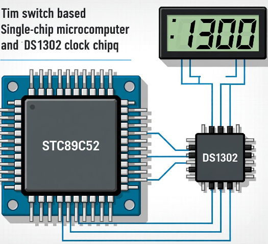 基于STC89C52单片机DS1302时钟芯片定时开关的设计与仿真方案