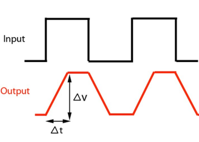 Slew-rate限制技术是如何减少电磁辐射的