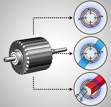无刷风扇电机的运转过程和换相过程