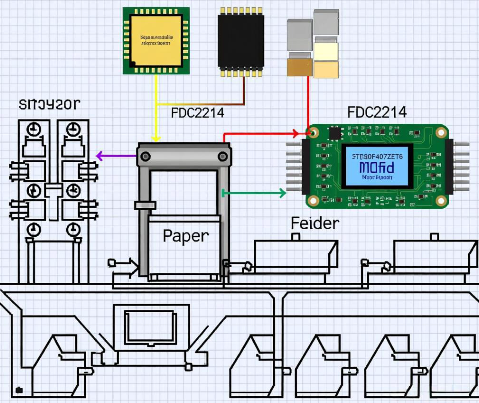 基于STM32F407ZET6和FDC2214的纸张计数系统设计方案
