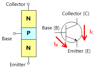 双极型三极管放大电路