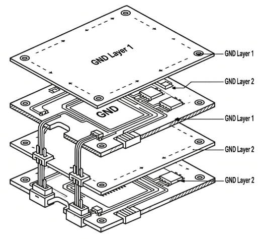4层PCB内层可以都是地吗
