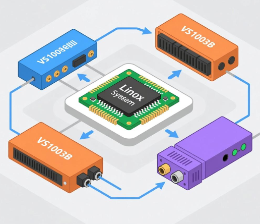 嵌入式Linux下基于VS1003B的播放系统的设计与实现
