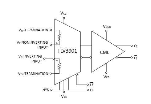 TLV3901 125ps 高速 CML 输出比较器，具有轨到轨输入和集成迟滞功能详情